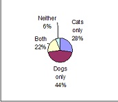 931_Pie chart.jpg